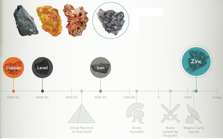 7 Things Every Metal Investor Needs to Know About Zinc