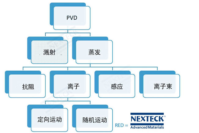 世界各國PVD鍍膜行業競爭格局分析